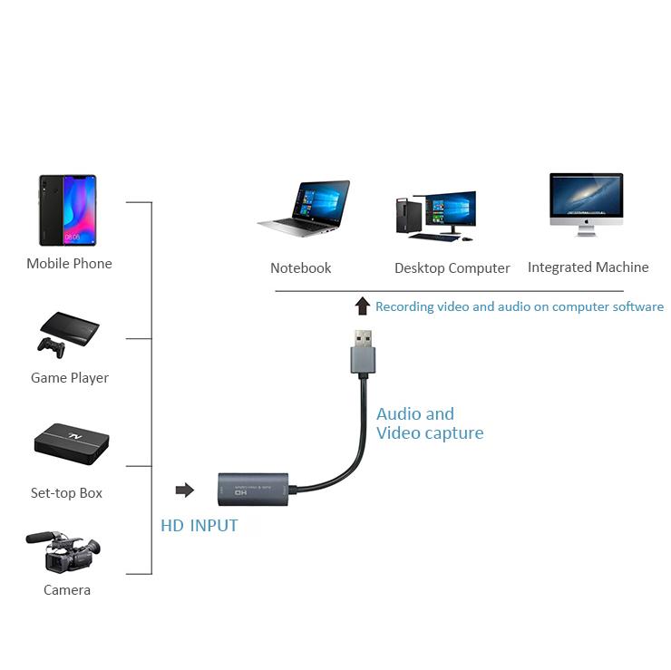 Z29 USB Video Capture Card HDMI 1080P HD Capture Device for Live Video Recording As Shown A
Z29 USB Video Capture Card HDMI 1080P HD Capture Device for Live Video Recording As Shown A
