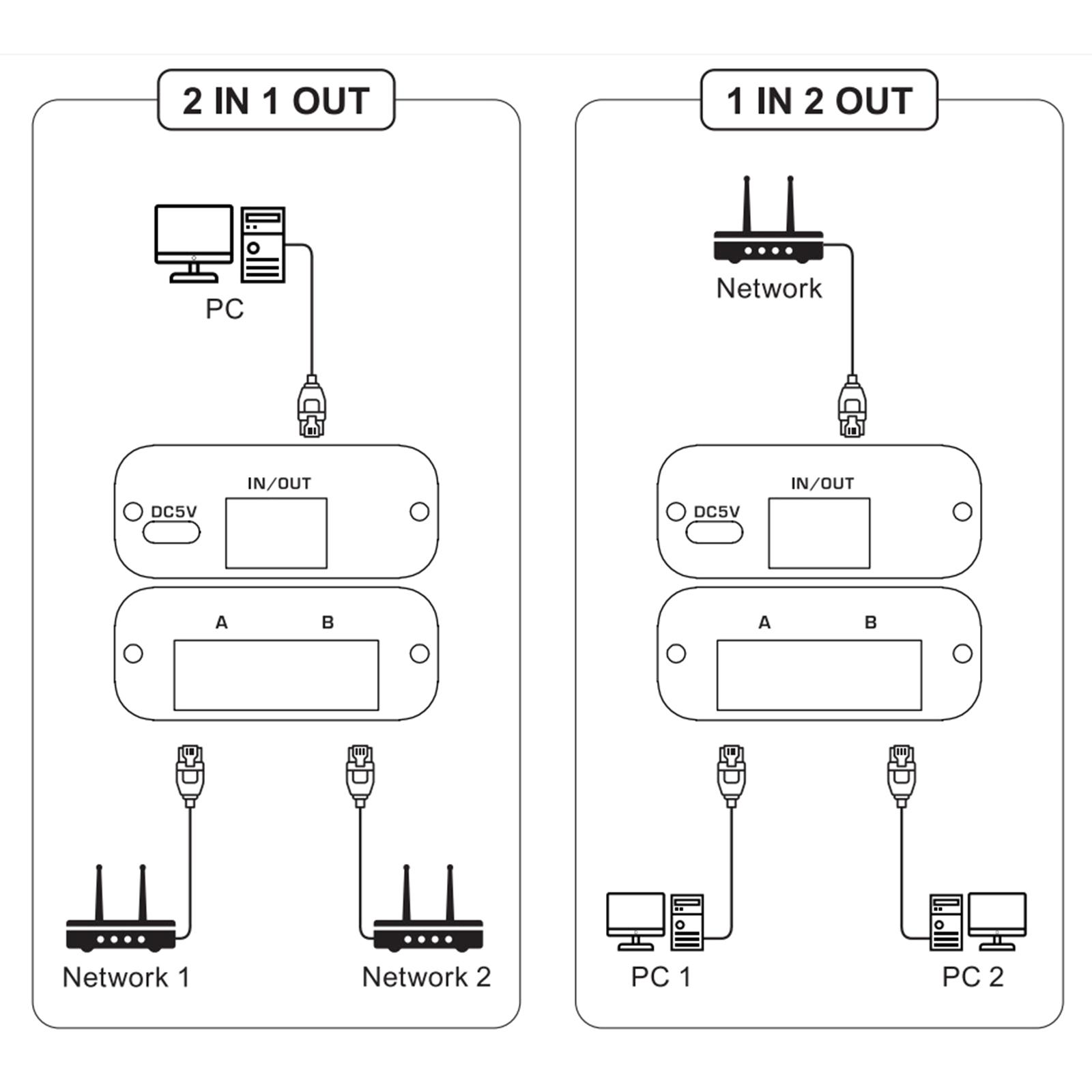 Мережевий комутатор Rj45 Двостороння передача між інтранетами та екстранетами Спільне використання мережевих ресурсів
Мережевий комутатор Rj45 Двостороння передача між інтранетами та екстранетами Спільне використання мережевих ресурсів