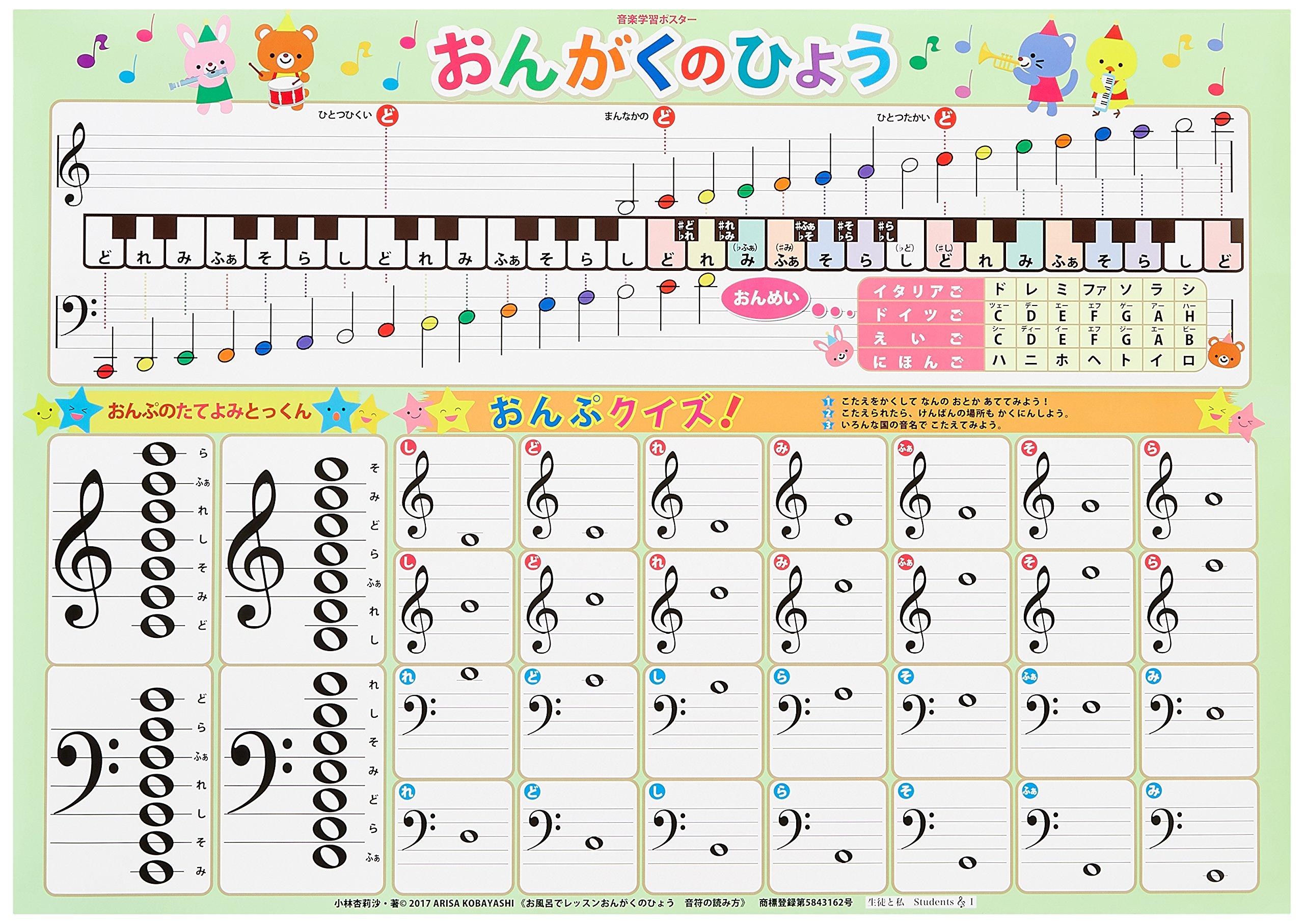 Музыкальный чарт урок в ванной: Как читать музыкальные ноты AKPO-9
Музыкальный чарт урок в ванной: Как читать музыкальные ноты AKPO-9