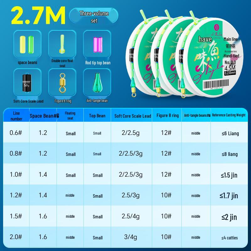 PE Reinforced Fishing Line Set: Pre-Tied, Full Set for Crucian Carp & Carp with Imported Original Filament Size 0.6
PE Reinforced Fishing Line Set: Pre-Tied, Full Set for Crucian Carp & Carp with Imported Original Filament Size 0.6