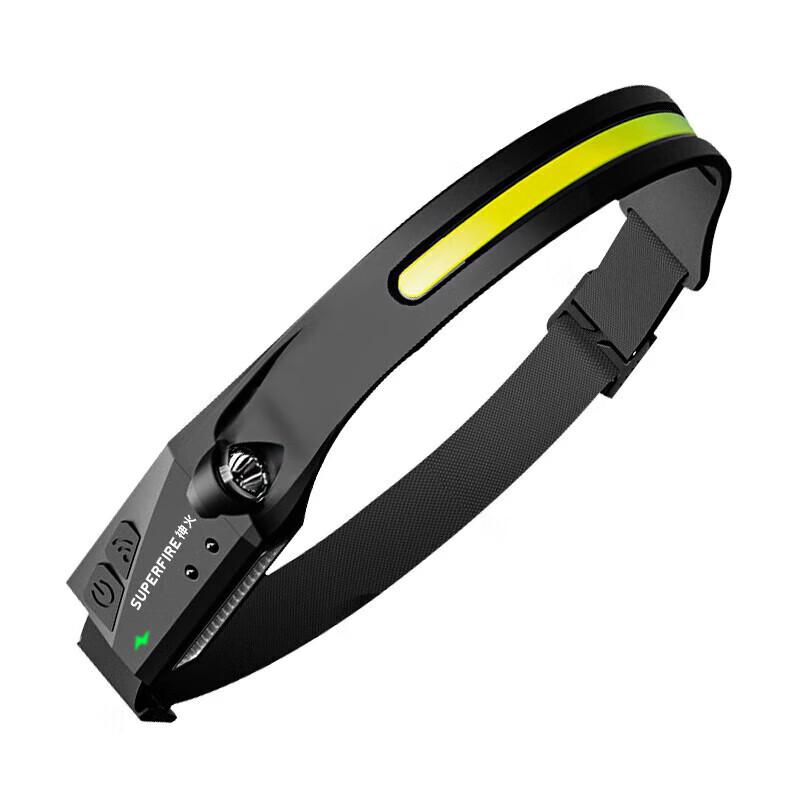 HL65 Type-C Rechargeable LED Headlamp
HL65 Type-C Rechargeable LED Headlamp