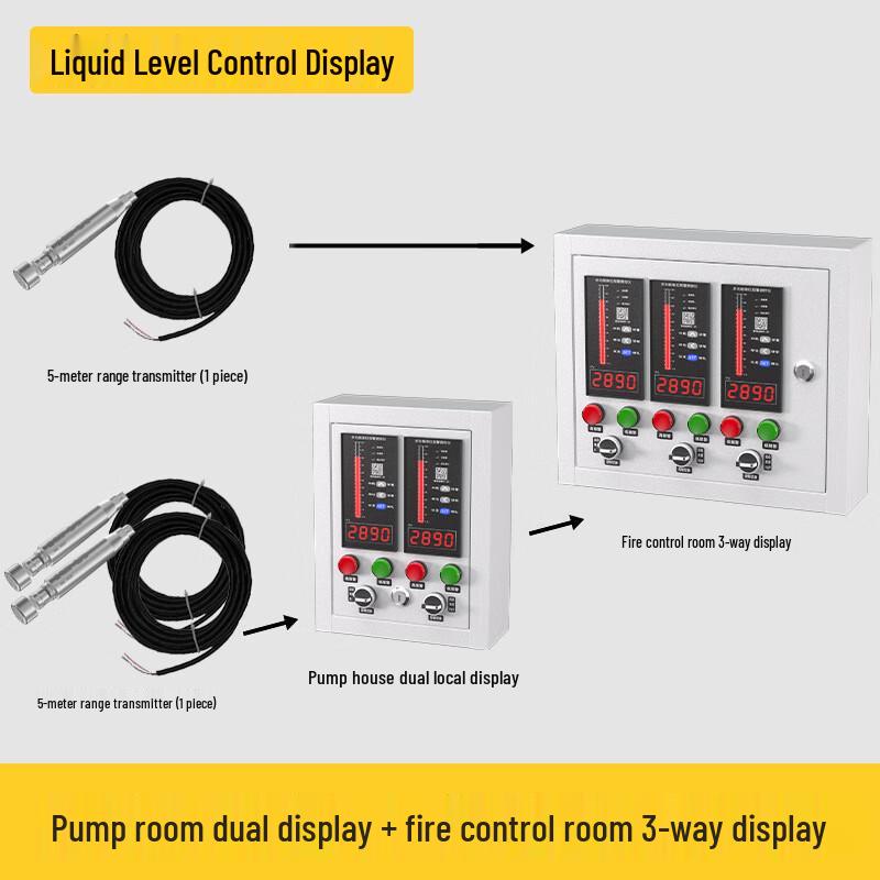 YIXI Fire Water Level Controller and Display
YIXI Fire Water Level Controller and Display