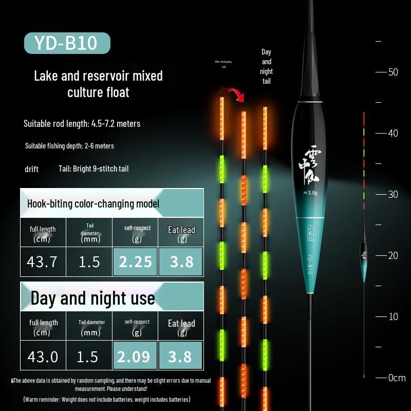 Xiaofengxian Electronic Luminous Fishing Float Day & Night, No Color Change
Xiaofengxian Electronic Luminous Fishing Float Day & Night, No Color Change