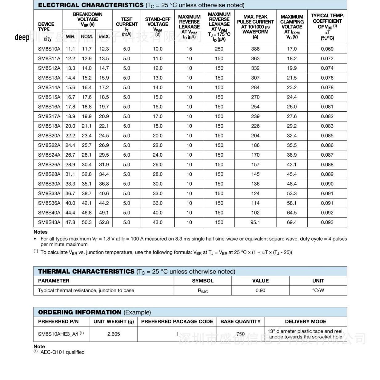 SM8S10CA-SM8S85CA TVS Diode, Unidirectional/Bidirectional, DO218AB Package Consult Customer Service for Other Specifications
SM8S10CA-SM8S85CA TVS Diode, Unidirectional/Bidirectional, DO218AB Package Consult Customer Service for Other Specifications