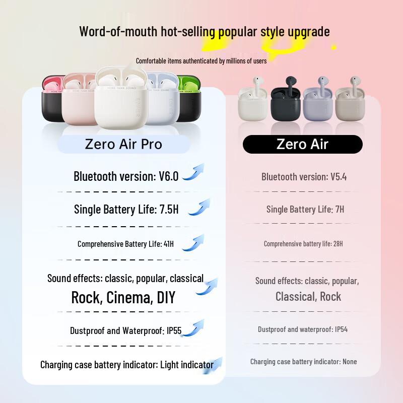 Edifier Zero Air Pro True Wireless Earbuds
Edifier Zero Air Pro True Wireless Earbuds