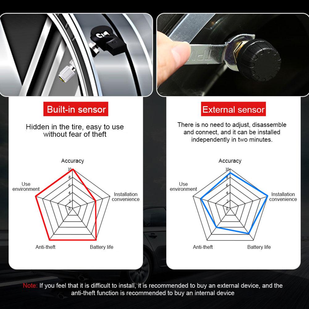 Цифровая система контроля давления в шинах USB-зарядка Автоматическая охранная сигнализация для автомобиля Автомобильные шины для автомобилей Запчасти
Цифровая система контроля давления в шинах USB-зарядка Автоматическая охранная сигнализация для автомобиля Автомобильные шины для автомобилей Запчасти