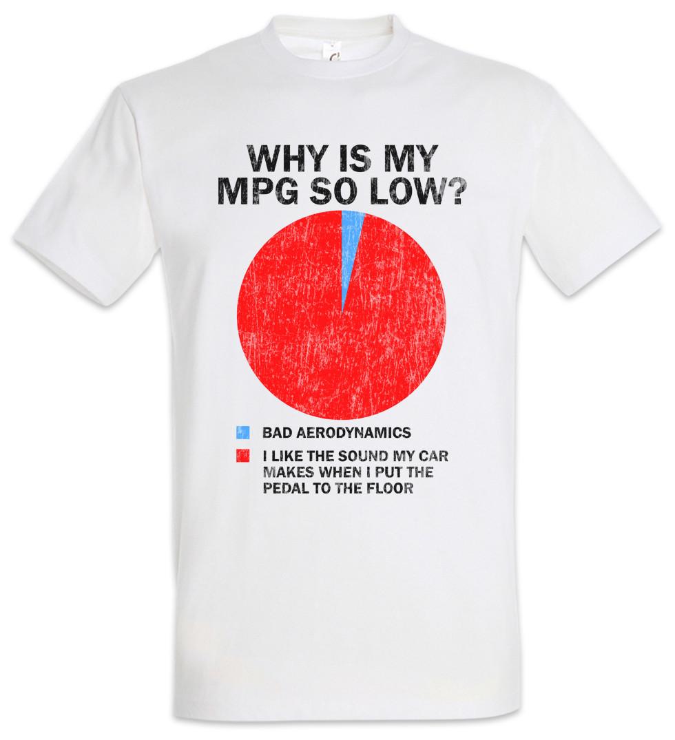Why Is My MPG So Low T-Shirt Mens Womens Tees Top Race Racing car Driver Racer Petrol Head Fun Love S
Why Is My MPG So Low T-Shirt Mens Womens Tees Top Race Racing car Driver Racer Petrol Head Fun Love S