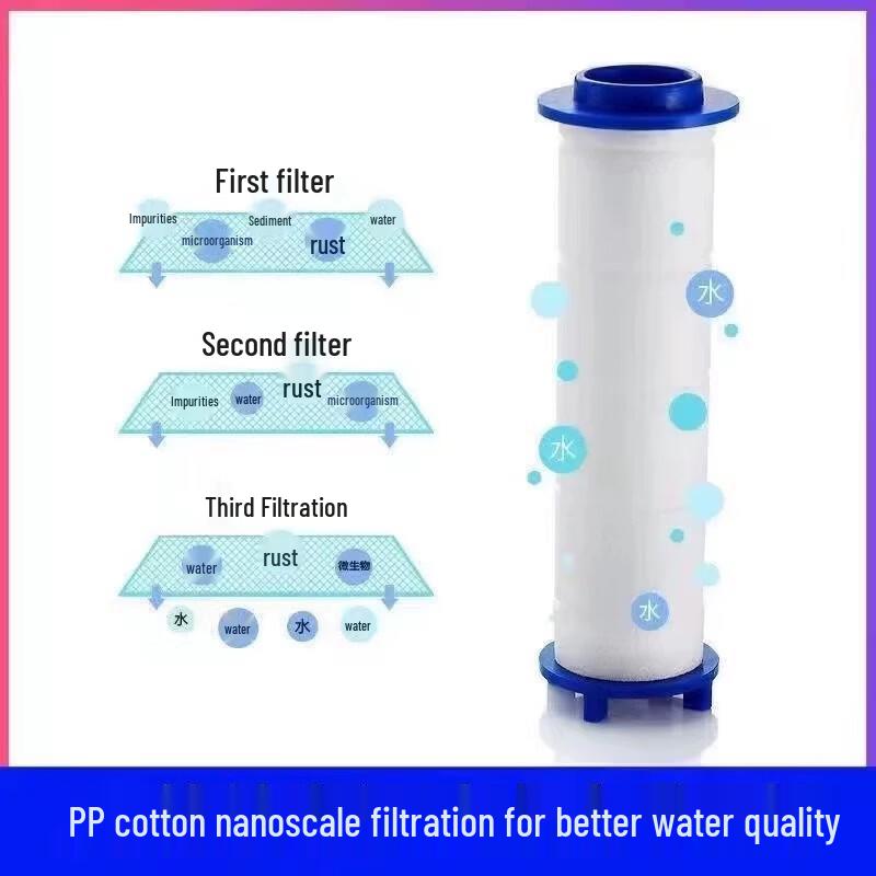 Miling Shower Head Replacement Filters
Miling Shower Head Replacement Filters