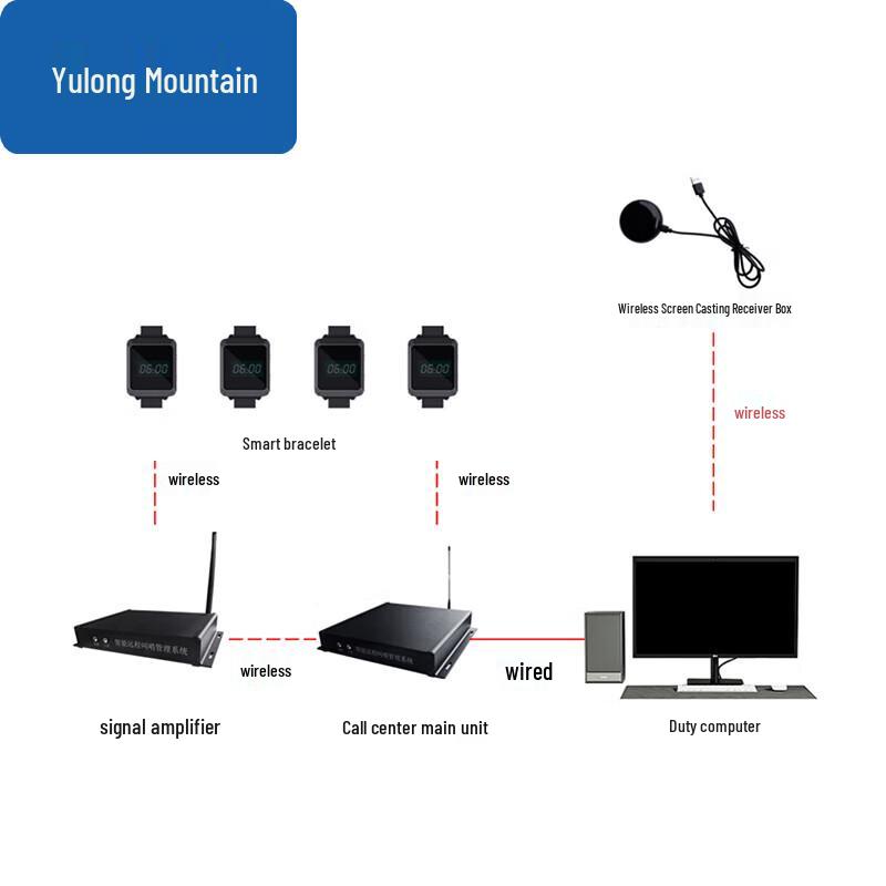 Smart Protection Alarm System
Smart Protection Alarm System