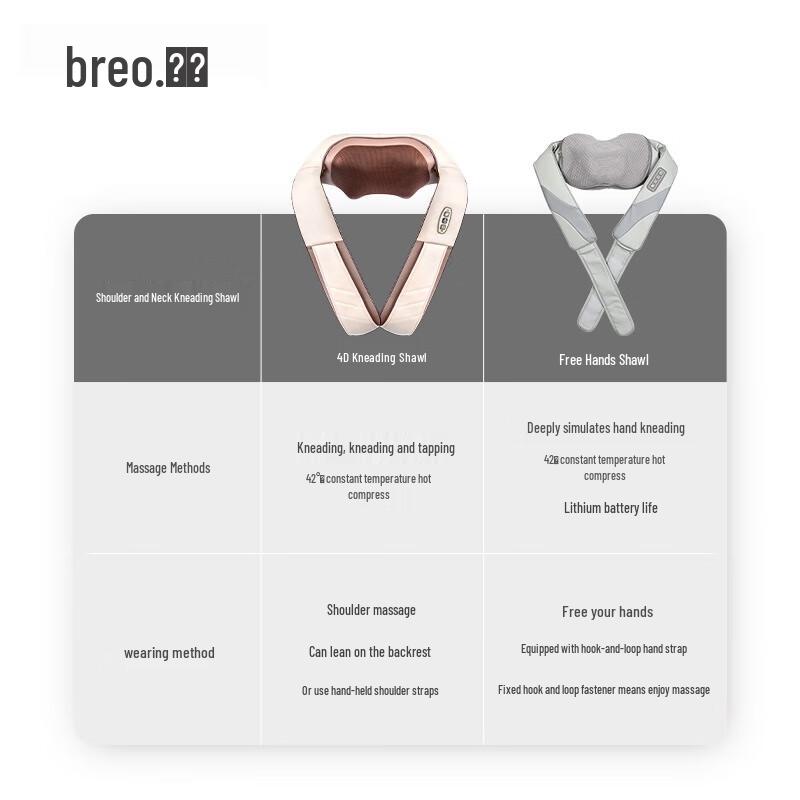 Breo Smart Neck Massager SK-012
Breo Smart Neck Massager SK-012