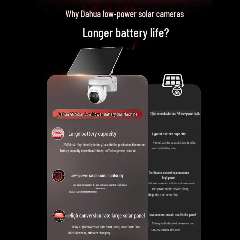 Dahua 4MP Solar 4G Outdoor PTZ Security Camera CN plug (adapter included)
Dahua 4MP Solar 4G Outdoor PTZ Security Camera CN plug (adapter included)