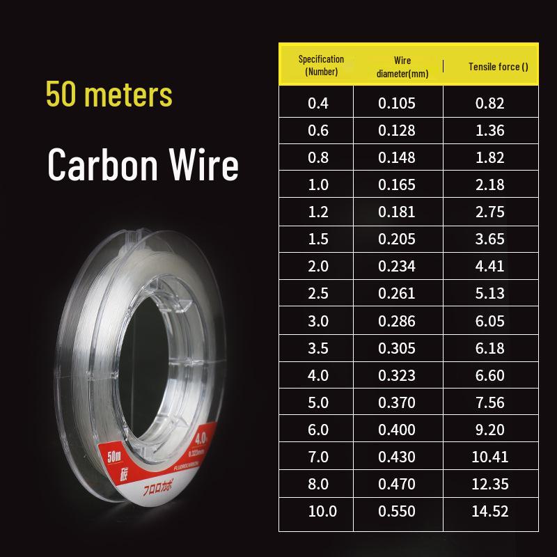 Высокопрочная углеродная леска - Устойчивая к порезам, Устойчивая к узлам, 50 м/100 м, Супермягкий поводок Size 0.4
Высокопрочная углеродная леска - Устойчивая к порезам, Устойчивая к узлам, 50 м/100 м, Супермягкий поводок Size 0.4