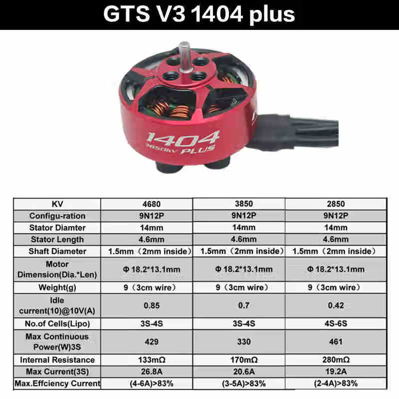 RCINPOWER GTS V3 1404 Plus 3-inch FPV Racing Brushless Motor 4680KV
RCINPOWER GTS V3 1404 Plus 3-inch FPV Racing Brushless Motor 4680KV