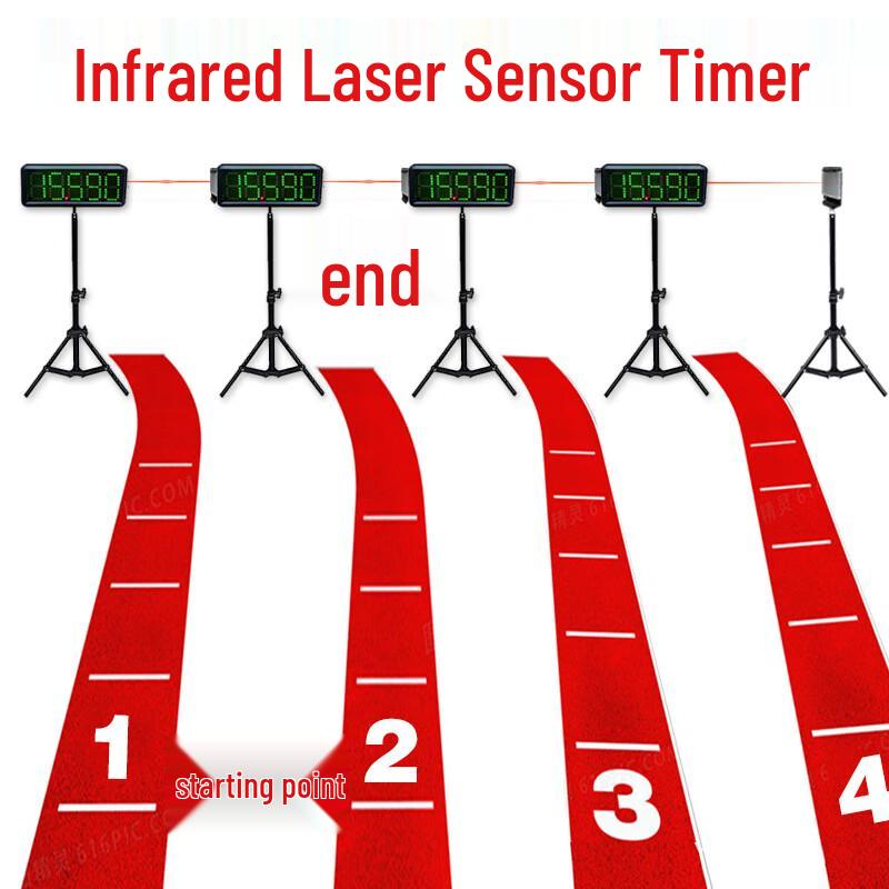 HUASHIJINYUN Infrared Laser Timing System
HUASHIJINYUN Infrared Laser Timing System
