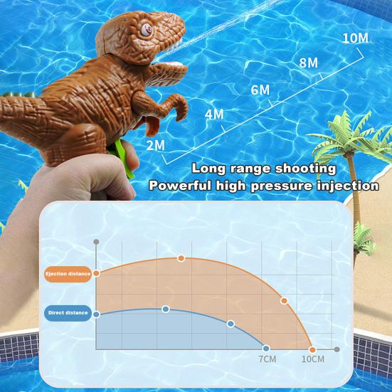 Yousheng Kids Animal Water Shooter Toy Dinosaur Fish Shark Horse Leakproof Summer Beach Outdoor Garden Lawn Water Squirt Toy Boys Girls Birthday Gift
Yousheng Kids Animal Water Shooter Toy Dinosaur Fish Shark Horse Leakproof Summer Beach Outdoor Garden Lawn Water Squirt Toy Boys Girls Birthday Gift