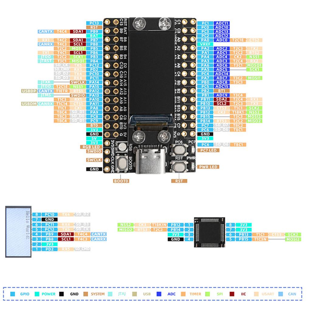 Black Serial Port Download And USB Functions On STM32F103C6T6 Development Board Automation Control
Black Serial Port Download And USB Functions On STM32F103C6T6 Development Board Automation Control