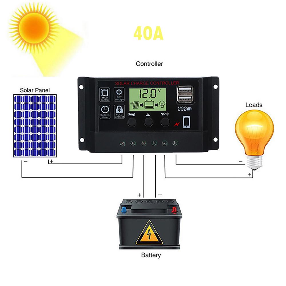 Регулятор заряда солнечной панели Sagit, USB 40A, 12–24 В, с двойным зарядным устройством USB
Регулятор заряда солнечной панели Sagit, USB 40A, 12–24 В, с двойным зарядным устройством USB