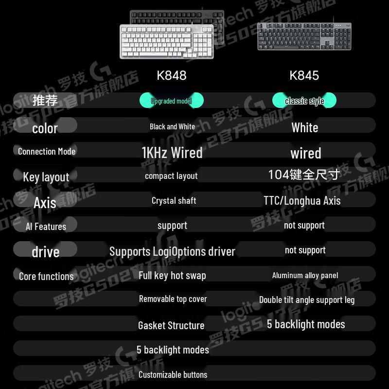 Logitech G K848 Mechanical Keyboard & G502 Wired Mouse Combo
Logitech G K848 Mechanical Keyboard & G502 Wired Mouse Combo
