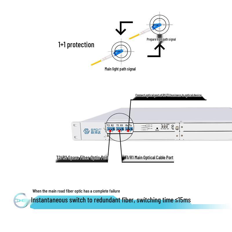 SRDIT OLP Fiber Line Protection Card
SRDIT OLP Fiber Line Protection Card