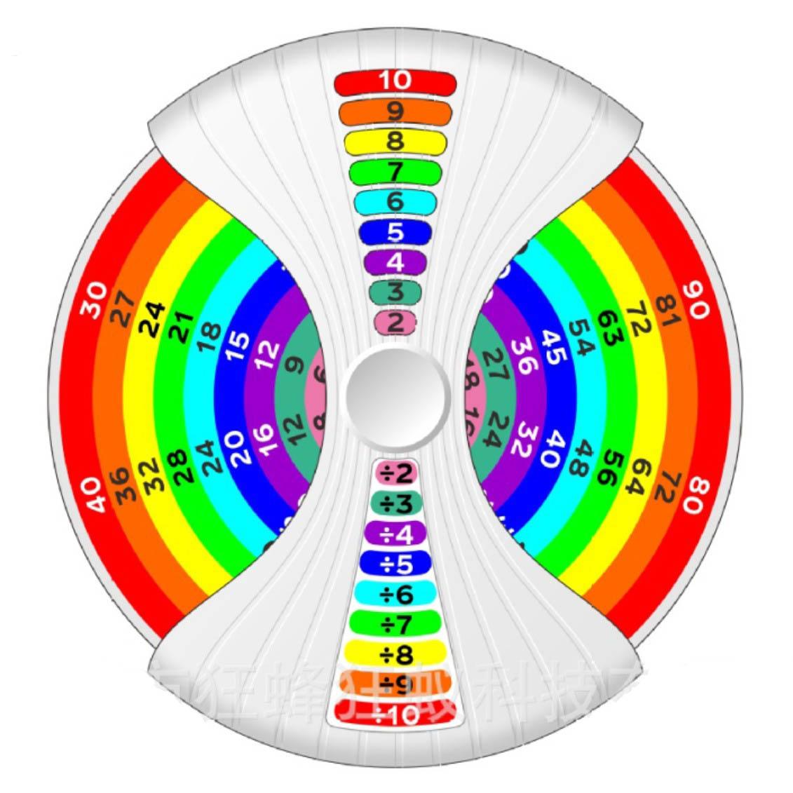 1Pcs Digital Gyro Creative Children Intelligence Early Learning Rotating Digital Fingertip Gyro Maths Learning Stress Relief Toy
1Pcs Digital Gyro Creative Children Intelligence Early Learning Rotating Digital Fingertip Gyro Maths Learning Stress Relief Toy