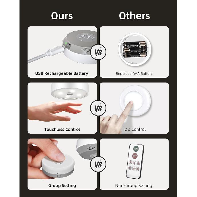 Светодиодные светильники-шайбы EZVALO с пультом дистанционного управления, аккумуляторные, работающие от батареек, беспроводные, групповое управление, диммируемые, для подсветки под шкафом/столешницей, для шкафа
Светодиодные светильники-шайбы EZVALO с пультом дистанционного управления, аккумуляторные, работающие от батареек, беспроводные, групповое управление, диммируемые, для подсветки под шкафом/столешницей, для шкафа