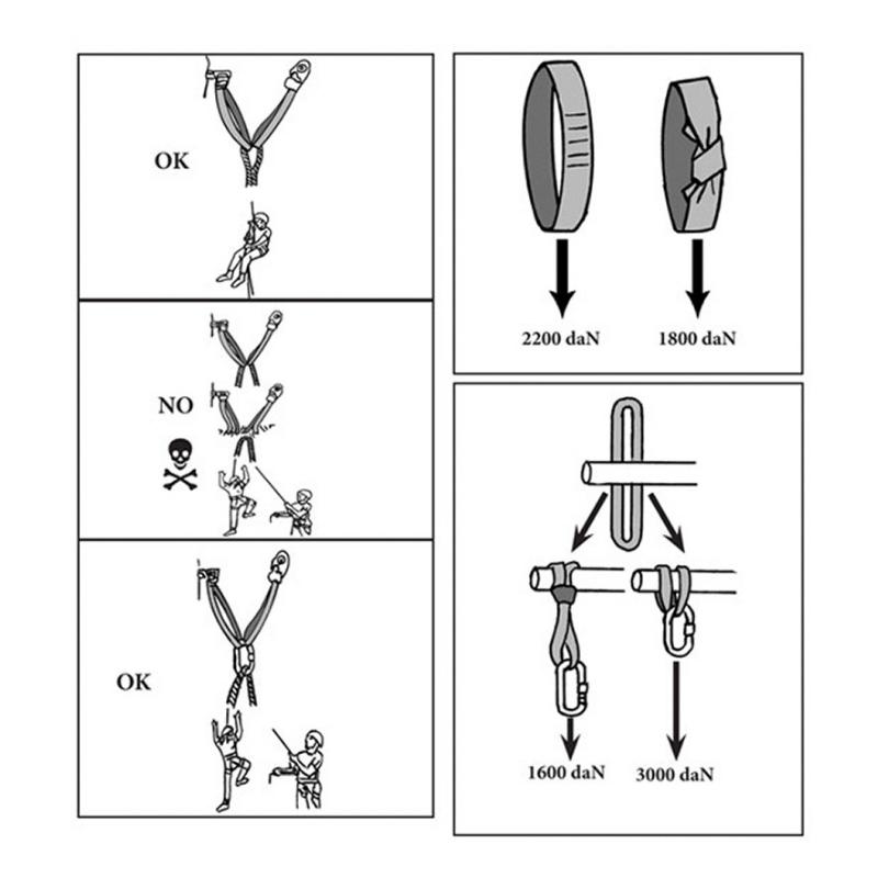 Профессиональная альпинистская веревка диаметром 16 мм, 2 м, высокопрочная веревка для снаряжения, страховочная веревка, спасательная веревка, уличная квартира
Профессиональная альпинистская веревка диаметром 16 мм, 2 м, высокопрочная веревка для снаряжения, страховочная веревка, спасательная веревка, уличная квартира
