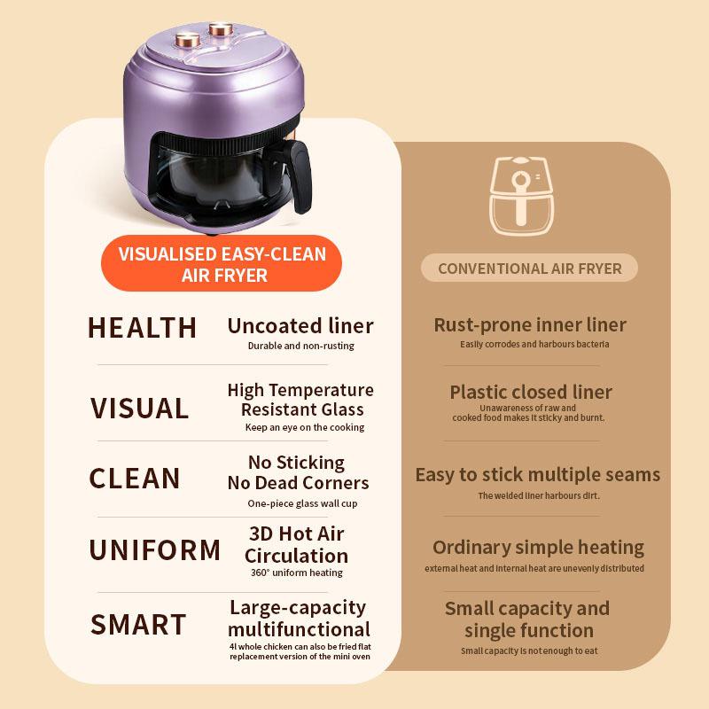4.2QT Transparent Glass Air Fryer with Circulating Fry Bowl фіолетовий
4.2QT Transparent Glass Air Fryer with Circulating Fry Bowl фіолетовий