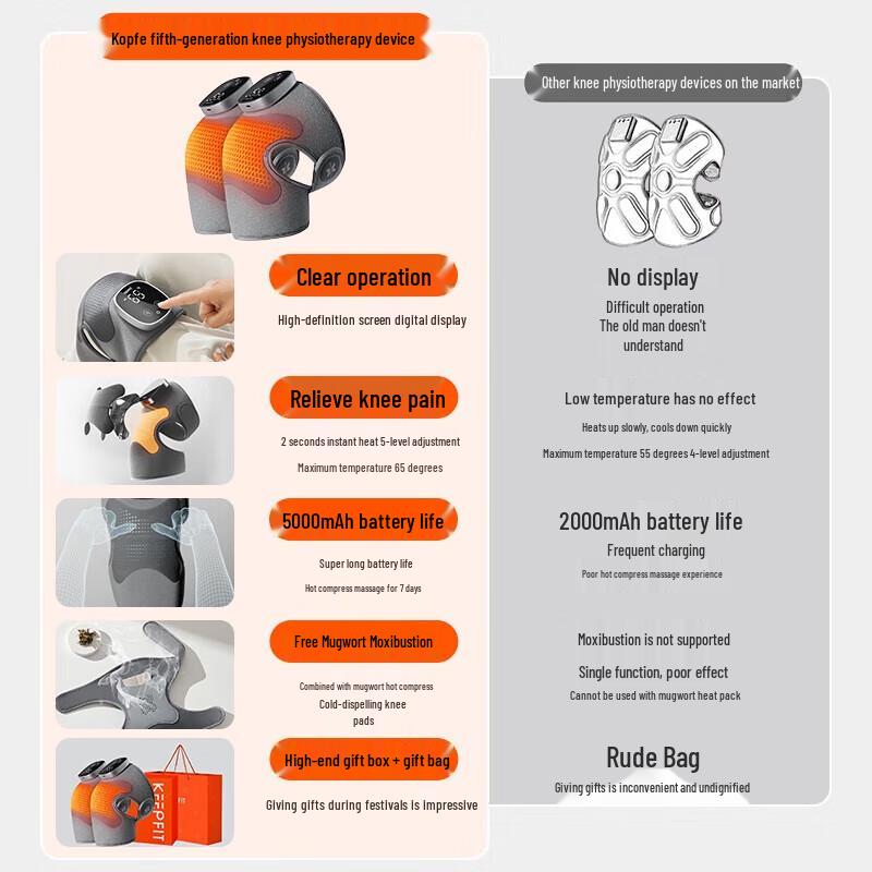 Keepfit Heated Knee Massager
Keepfit Heated Knee Massager