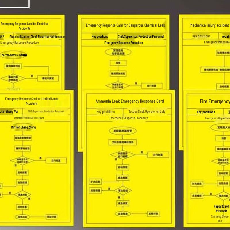 Brangdy Emergency Response Sign
Brangdy Emergency Response Sign