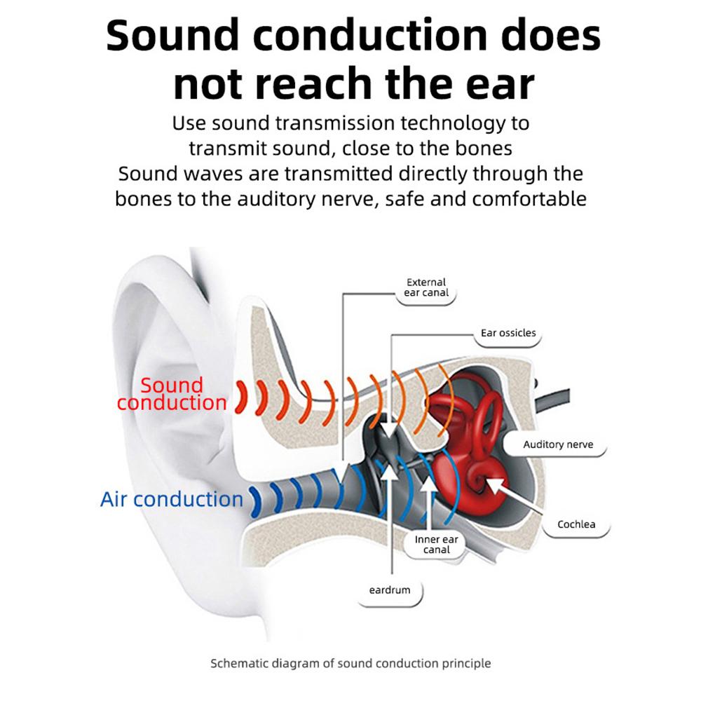 BL09 Bone Conduction Wireless Bluetooth-compatible 5.2 Headphone Type-C Ear-Hook Sports Sweatproof Headset Earphone Red
BL09 Bone Conduction Wireless Bluetooth-compatible 5.2 Headphone Type-C Ear-Hook Sports Sweatproof Headset Earphone Red