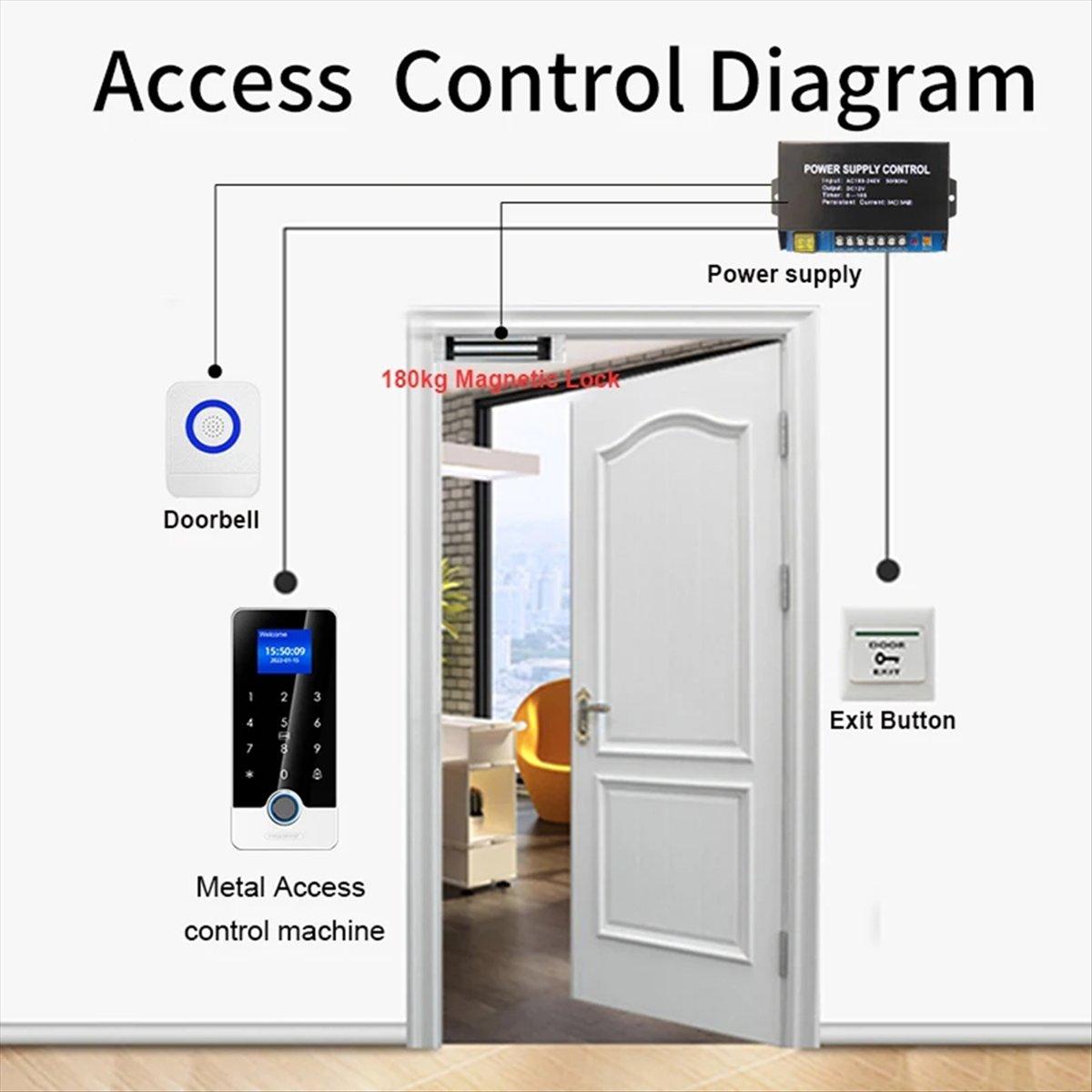 Tuya App Bluetooth Fingerprint Access Controller Standalone RFID Keyboard Touch Keypad Waterproof Door Entry Opener China Mainland
Tuya App Bluetooth Fingerprint Access Controller Standalone RFID Keyboard Touch Keypad Waterproof Door Entry Opener China Mainland