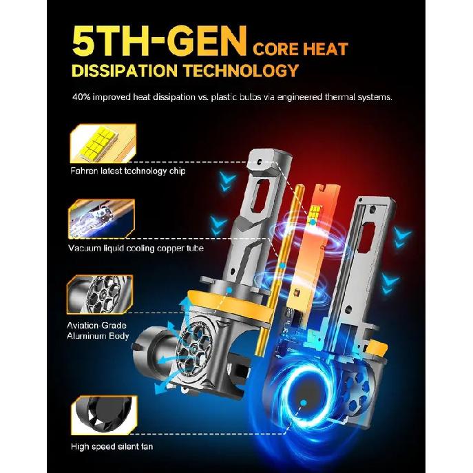 FAHREN 2PCS H11 H9 H8 LED CANBUS Bulbs,90000LM Headlight 1:1 Mini Size, 6500K with Cooling Fan,Canbus Ready H11 Fog Light Bulbs H11
FAHREN 2PCS H11 H9 H8 LED CANBUS Bulbs,90000LM Headlight 1:1 Mini Size, 6500K with Cooling Fan,Canbus Ready H11 Fog Light Bulbs H11