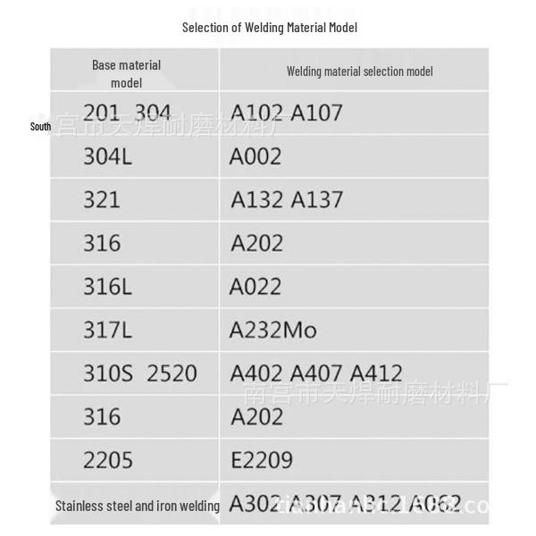 Xintianhan A022 Stainless Steel Welding Rod 3.2mm ER316-16 for Petrochemical Equipment A022/3.2 5kg pack
Xintianhan A022 Stainless Steel Welding Rod 3.2mm ER316-16 for Petrochemical Equipment A022/3.2 5kg pack
