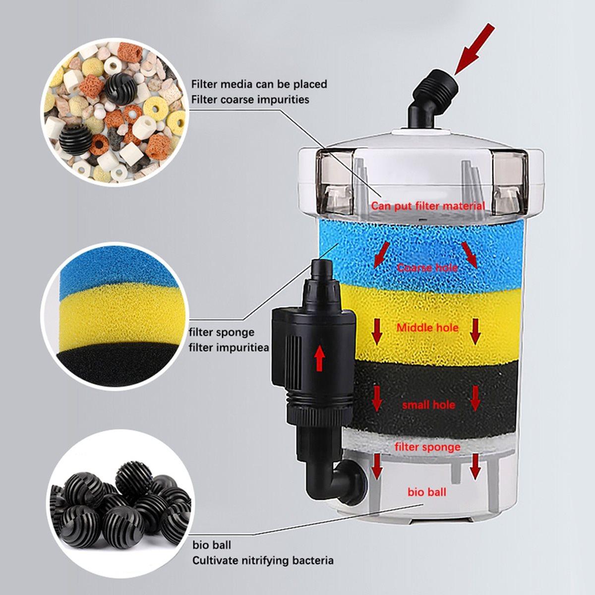 Water Purifier Fish Tank Filter Oxygenation Submersible Filtration for Aquarium Fish Tank External Filter Three Layers China Mainland
Water Purifier Fish Tank Filter Oxygenation Submersible Filtration for Aquarium Fish Tank External Filter Three Layers China Mainland