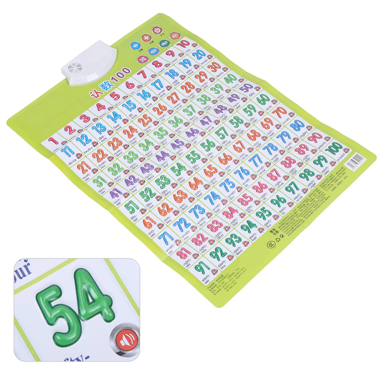 Number Learning Voice Chart English Letter Number Educational Posters for Children
Number Learning Voice Chart English Letter Number Educational Posters for Children