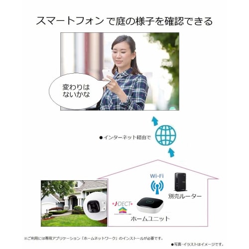 Panasonic utendørs kamerasett KX-HJC100K-W