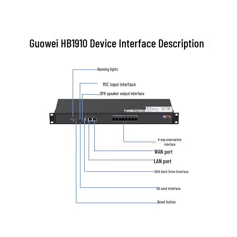 Guowei HB1910 IPPBX VOIP Phone System (CN version)