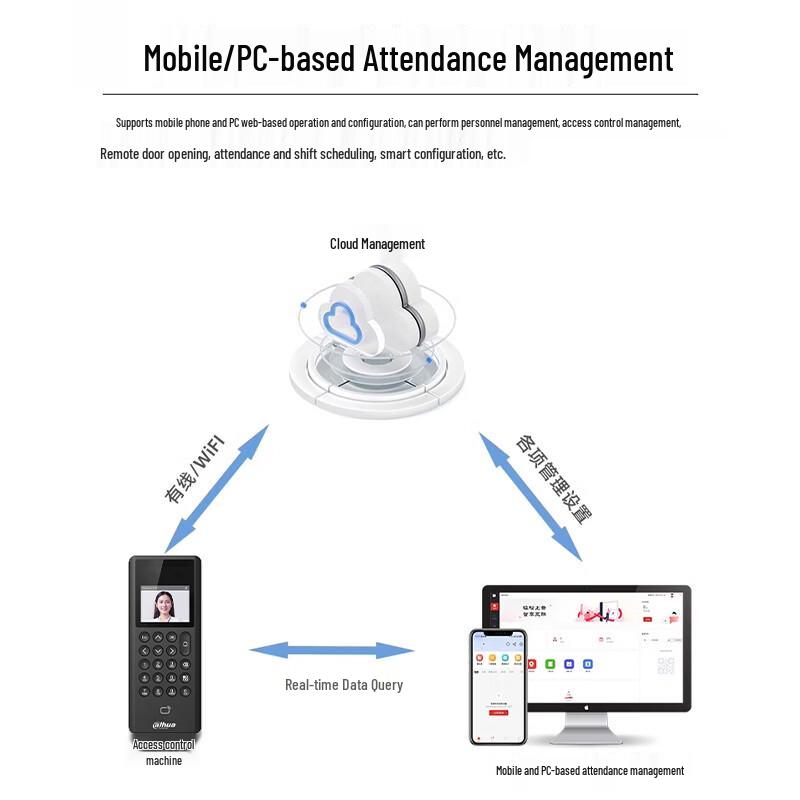 Dahua 2.4-inch WiFi Face Recognition Access Control Terminal