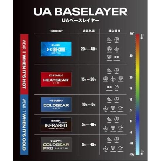 Under Armour Training Base Layer UA HeatGear Armor Long Sleeve Mens