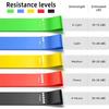 5 Pack Mini Resistance Bands Set, Latex Elastic Workout Bands for Gym Fitness Yoga Pilates Rehabilitation Training, 5 Levels of Difficulty, Multicolor