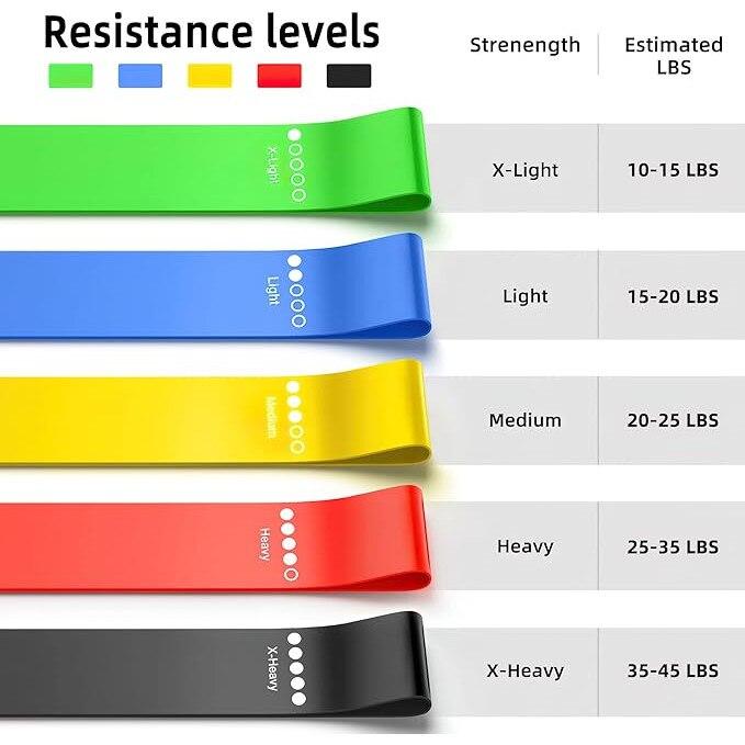 5 Pack Mini Resistance Bands Set, Latex Elastic Workout Bands for Gym Fitness Yoga Pilates Rehabilitation Training, 5 Levels of Difficulty, Multicolor