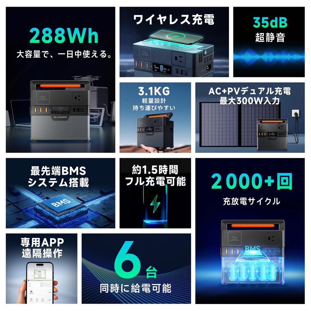 ALLPOWERS S300 PLUS Portable Power High 300W Pure Sine APP Remote MPPT Solar Power Mobile Full Home Emergency Power Disaster Station, 288Wh/78000mAh
