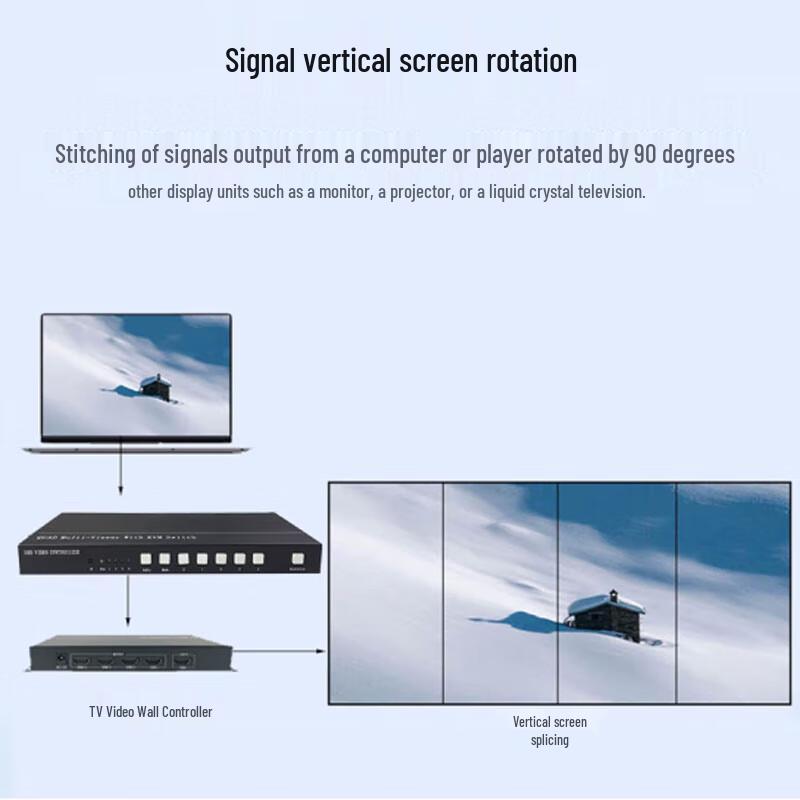 4K HDMI 90-Degree Video Rotator for Vertical Displays