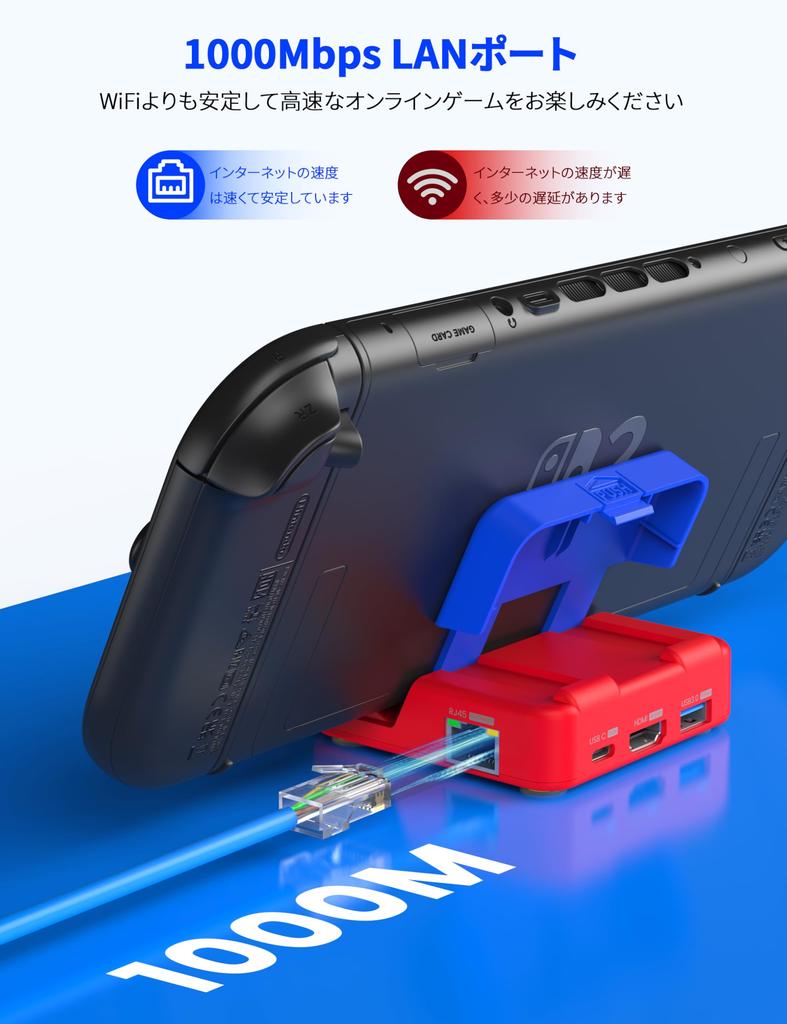 MOGOOD Switch Dock Compatible with Switch USB C Docking Switch TV Docking Station with 1Gbps Two Type A and 100W USB C Red and Blue Compatible with