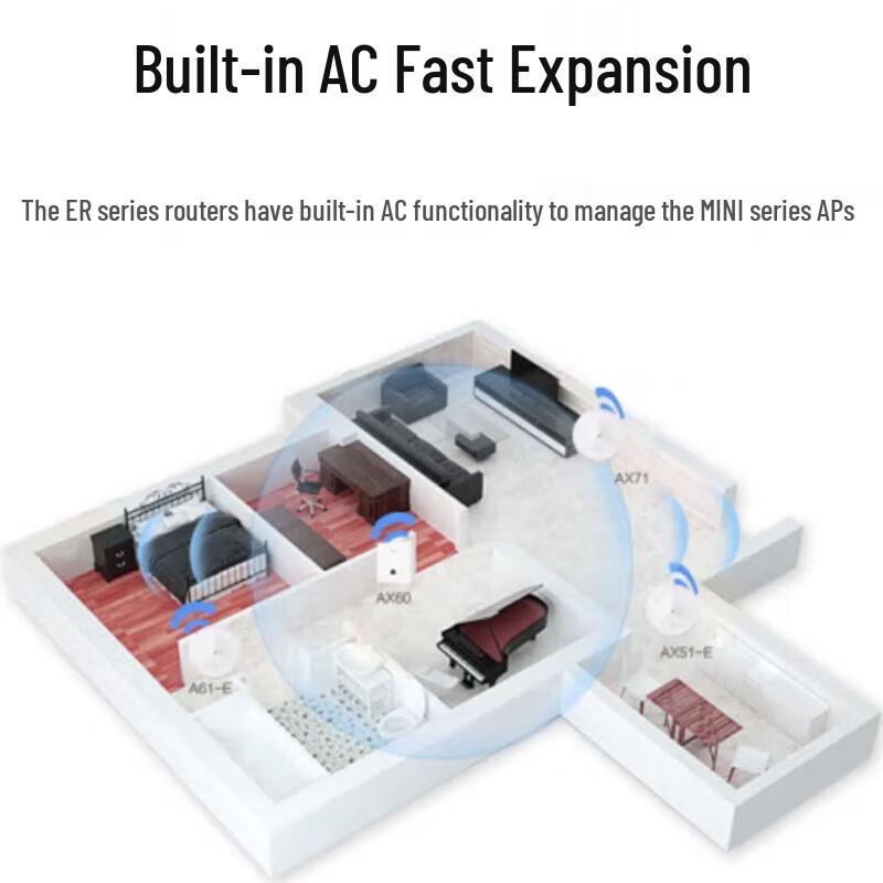 H3C ER5200G3 Multi-WAN Gigabit Enterprise VPN Gateway Router