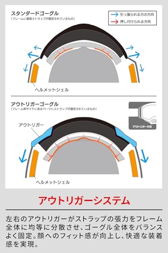Dirt Freak DFG Blitz Goggles, BPM Trip Multi, REVO Blue Mirror, VLT44%, Anti-Fog, Outrigger Frame, D8969