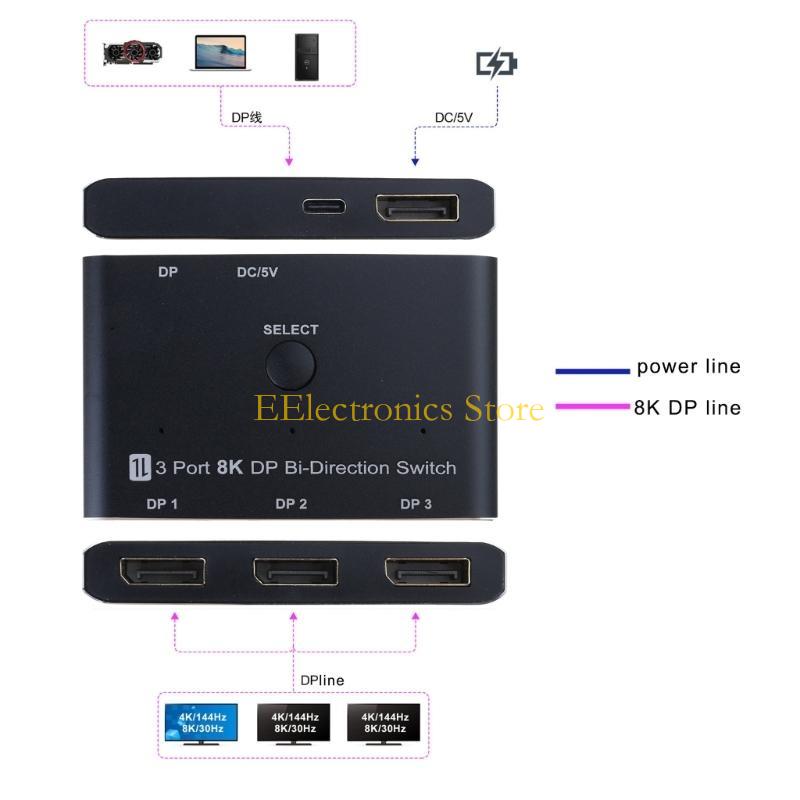 B03C DP1.4 Splitter Adapter  1.4 Select Switcher Box for Triple Screens Setups 8K30hz Video Transmission