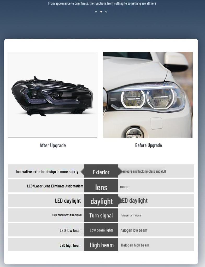 LED Daytime Running Lights & Headlight Assembly for 2014-2018 BMW X5/X6