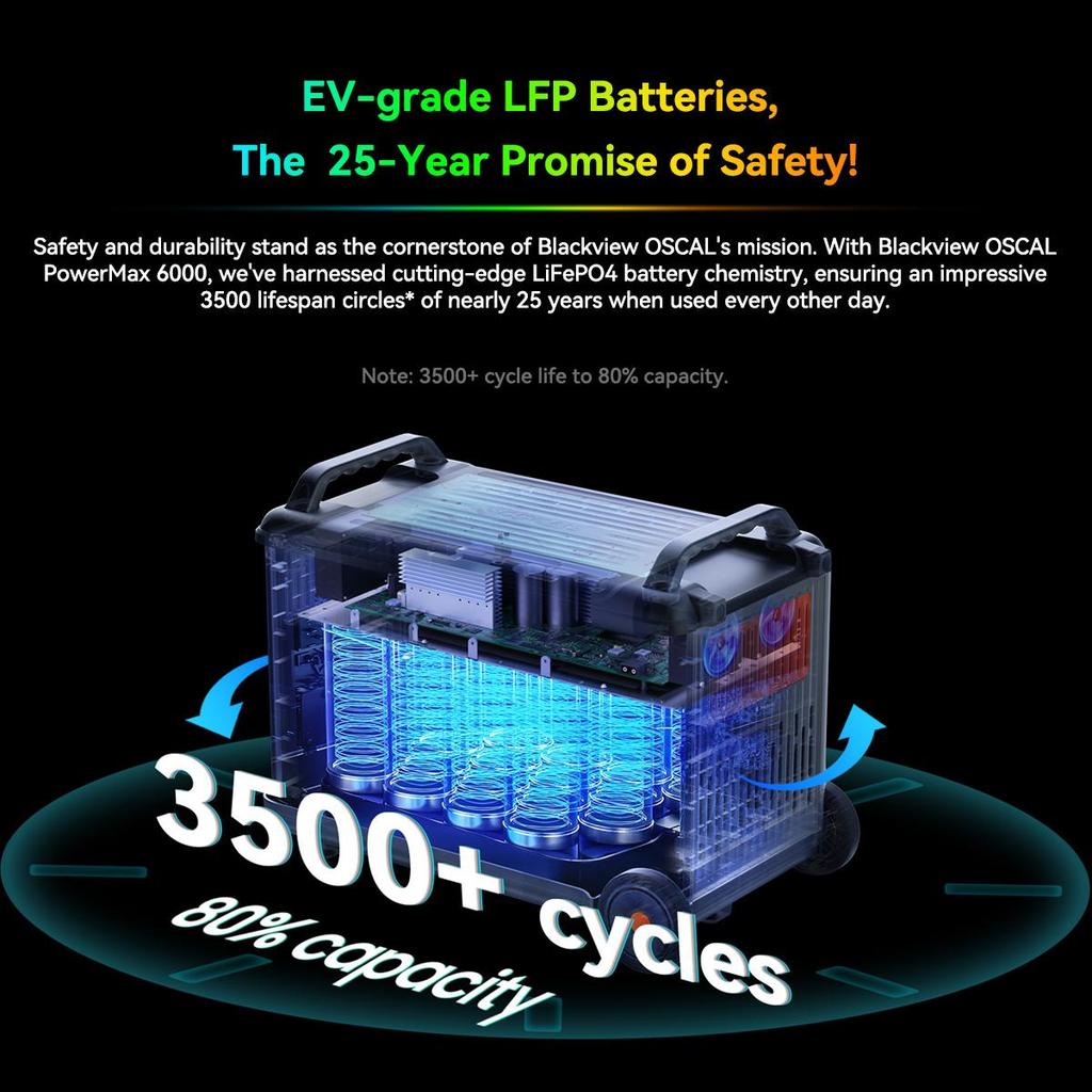 Oscal PowerMax 6000 6000W Power Station, 3600Wh LFP Battery Power Station, 14 Outlets, 3500+ Life Circle, Smart APP Control