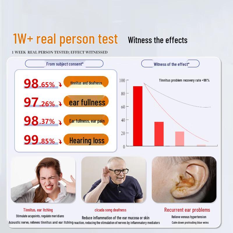 HDGX Tinnitus Relief Patches